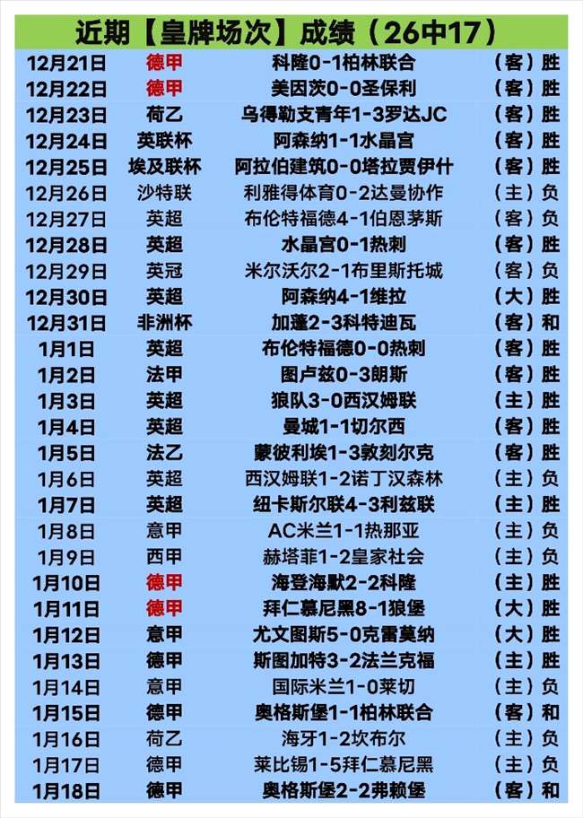 德甲第,多特蒙德小,胜沃尔夫斯,开云体育,开云体育官网,开云体育app,开云体育app下载