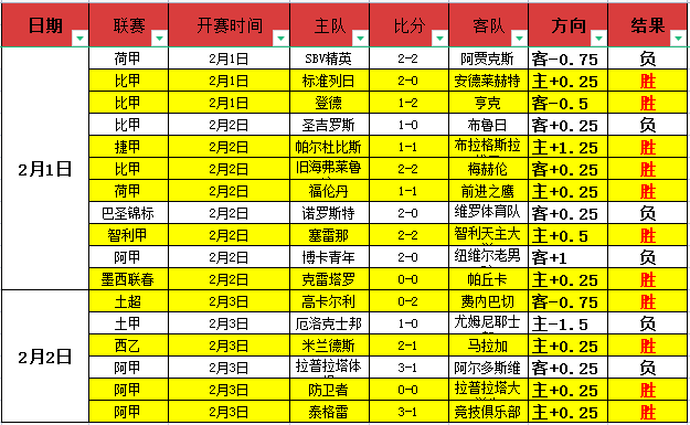 德甲第,多特蒙德小,胜沃尔夫斯,开云体育,开云体育官网,开云体育app,开云体育app下载