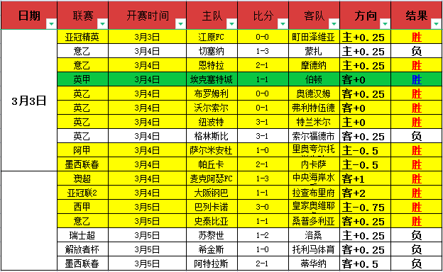 保甲火车头,对决多布鲁,察赛况分析,开云体育,开云体育官网,开云体育app,开云体育app下载