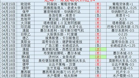 4月6日CBA常规赛：辽宁迎战东阳光药，精彩回顾